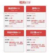 这一范畴的“后续力量”正逐渐进
